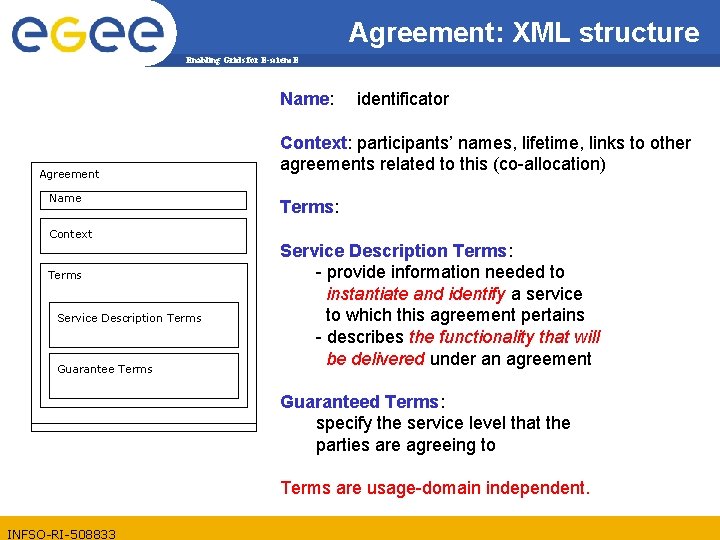 Agreement: XML structure Enabling Grids for E-scienc. E Name: Agreement Name Context Terms Service