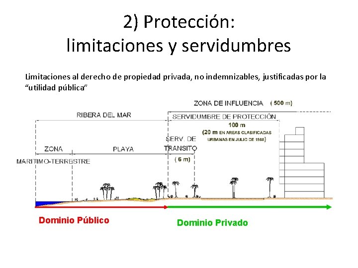 2) Protección: limitaciones y servidumbres Limitaciones al derecho de propiedad privada, no indemnizables, justificadas