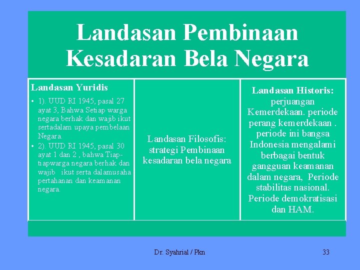 Landasan Pembinaan Kesadaran Bela Negara Landasan Yuridis • 1). UUD RI 1945, pasal 27