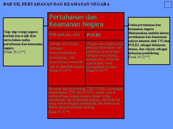 BAB XII. PERTAHANAN DAN KEAMANAN NEGARA Pertahanan dan Keamanan Negara Tiap-tiap warga negara berhak