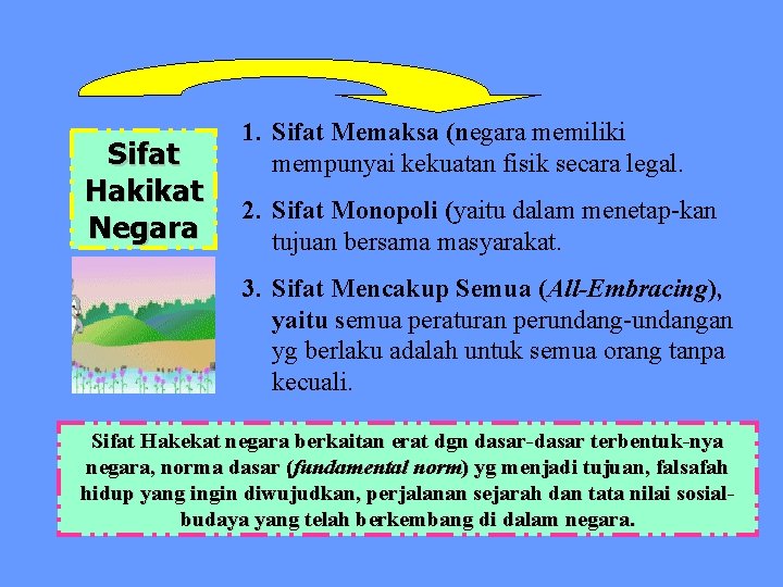 Sifat Hakikat Negara 1. Sifat Memaksa (negara memiliki mempunyai kekuatan fisik secara legal. 2.