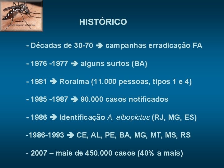 HISTÓRICO - Décadas de 30 -70 campanhas erradicação FA - 1976 -1977 alguns surtos