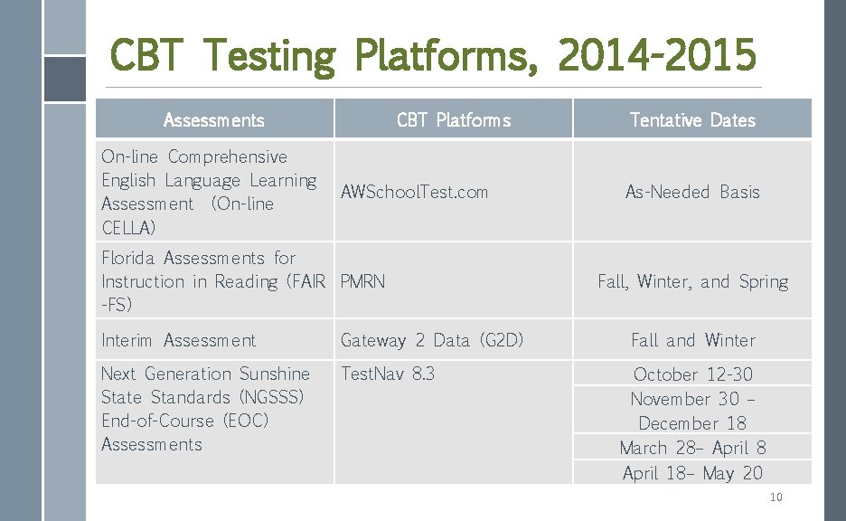 CBT Testing Platforms, 2014 -2015 Assessments On-line Comprehensive English Language Learning Assessment (On-line CELLA)