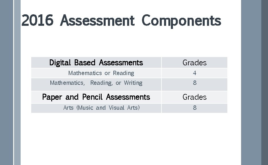 2016 Assessment Components Digital Based Assessments Mathematics or Reading Mathematics, Reading, or Writing Paper