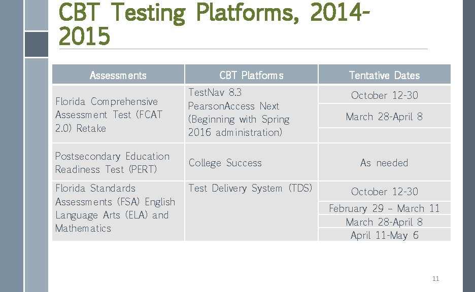 CBT Testing Platforms, 20142015 Assessments CBT Platforms Florida Comprehensive Assessment Test (FCAT 2. 0)