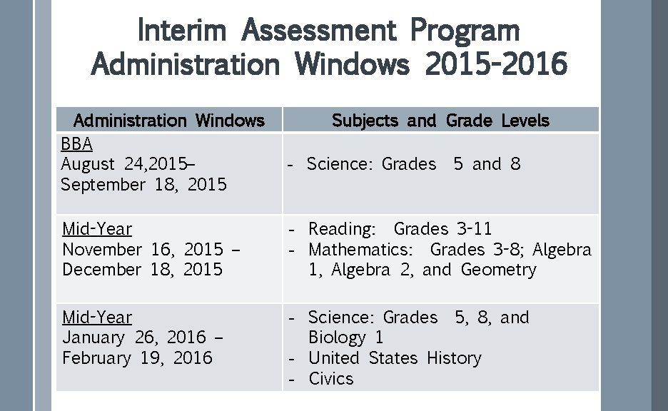 Interim Assessment Program Administration Windows 2015 -2016 Administration Windows BBA August 24, 2015– September