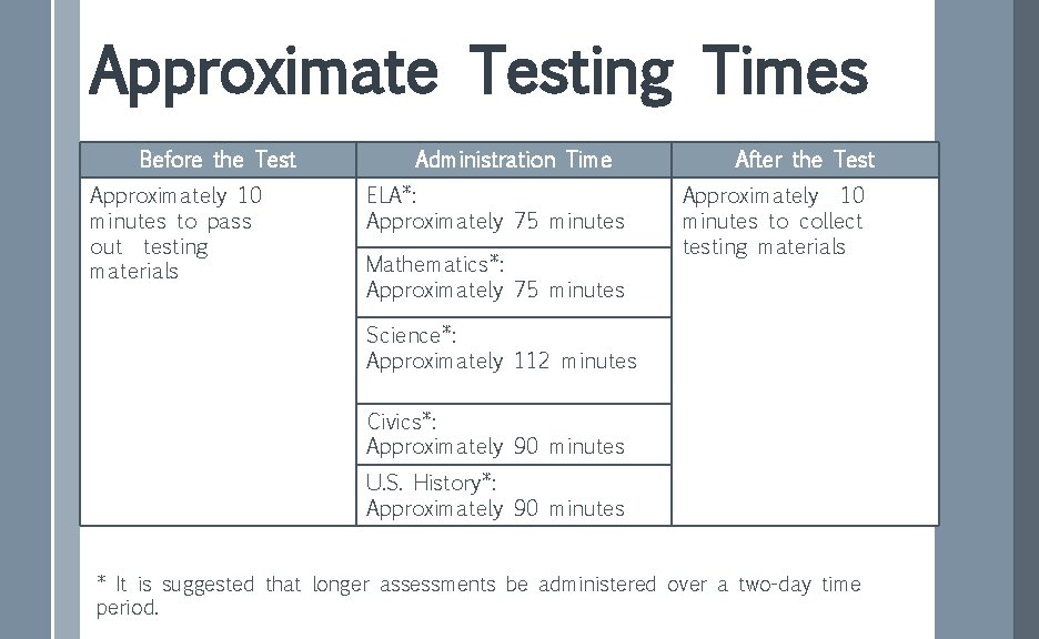 Approximate Testing Times Before the Test Approximately 10 minutes to pass out testing materials