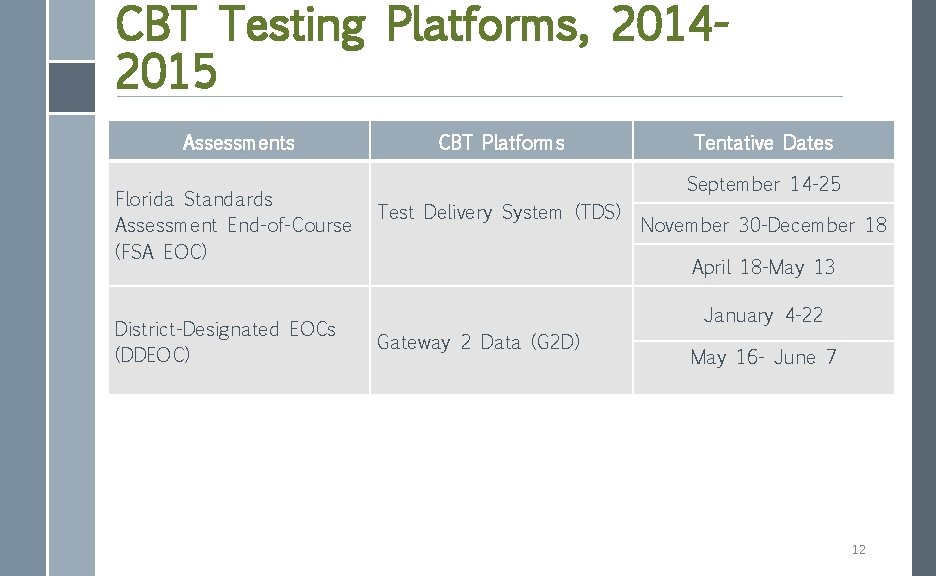 CBT Testing Platforms, 20142015 Assessments Florida Standards Assessment End-of-Course (FSA EOC) District-Designated EOCs (DDEOC)