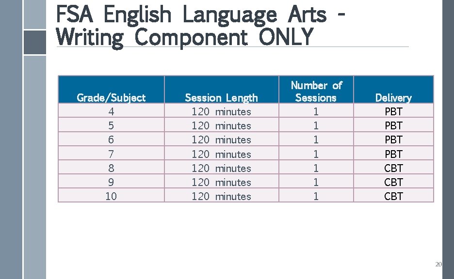 FSA English Language Arts Writing Component ONLY Grade/Subject 4 5 6 7 8 9