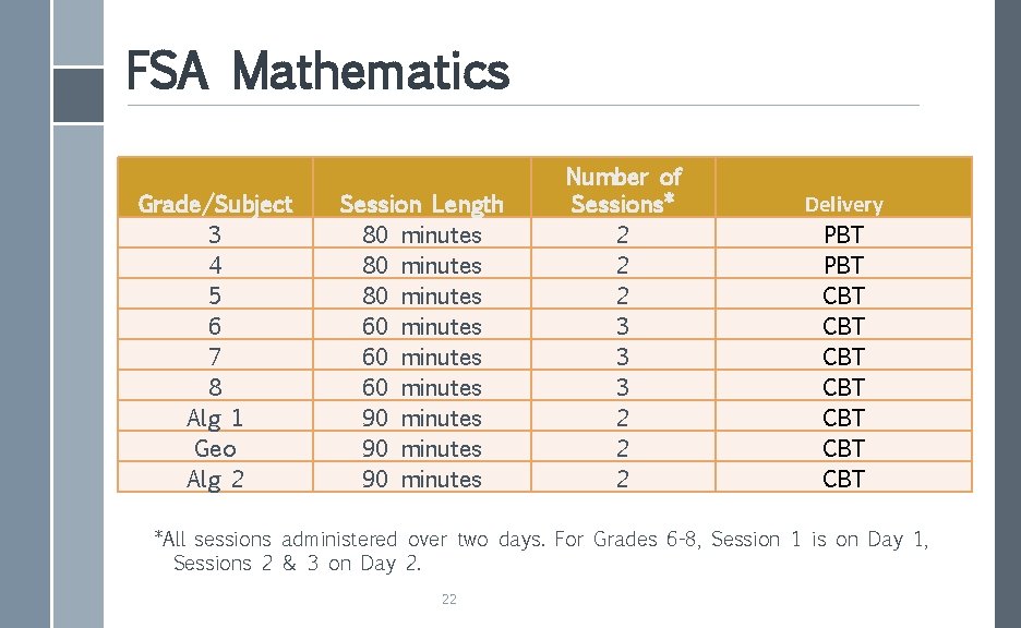 FSA Mathematics Grade/Subject 3 4 5 6 7 8 Alg 1 Geo Alg 2