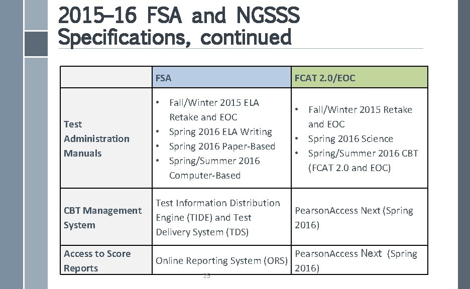 2015– 16 FSA and NGSSS Specifications, continued FSA FCAT 2. 0/EOC Test Administration Manuals