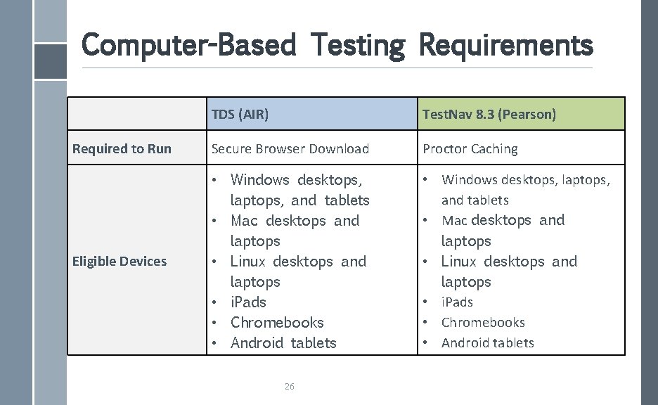 Computer-Based Testing Requirements TDS (AIR) Test. Nav 8. 3 (Pearson) Required to Run Secure