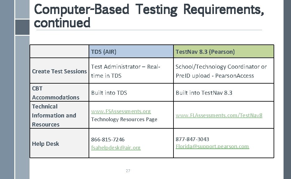 Computer-Based Testing Requirements, continued TDS (AIR) Test. Nav 8. 3 (Pearson) Create Test Sessions