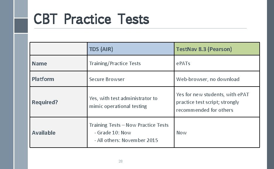 CBT Practice Tests TDS (AIR) Test. Nav 8. 3 (Pearson) Name Training/Practice Tests e.