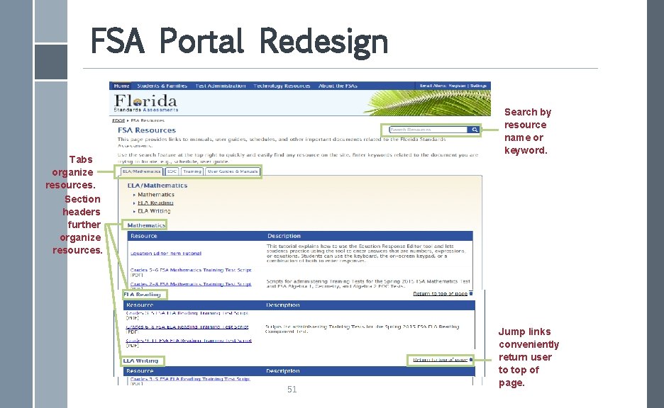 FSA Portal Redesign Search by resource name or keyword. Tabs organize resources. Section headers