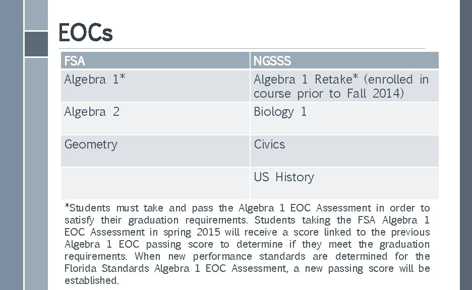 EOCs FSA Algebra 1* NGSSS Algebra 1 Retake* (enrolled in course prior to Fall