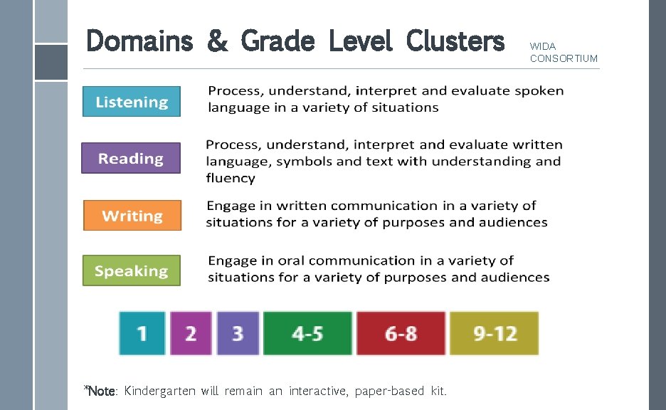 Domains & Grade Level Clusters *Note: Kindergarten will remain an interactive, paper-based kit. WIDA
