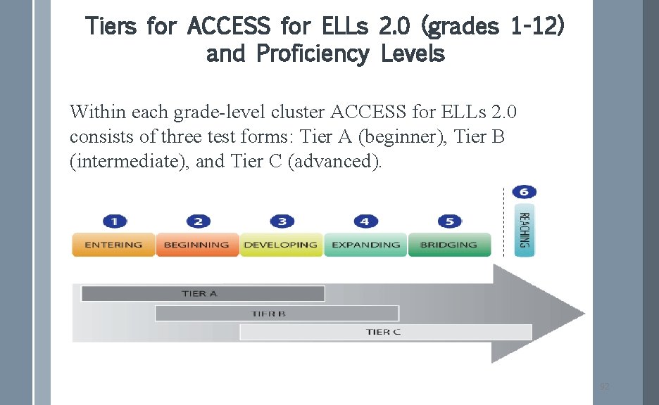 Tiers for ACCESS for ELLs 2. 0 (grades 1 -12) and Proficiency Levels Within