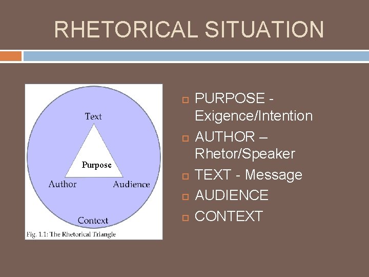 RHETORICAL SITUATION Purpose PURPOSE Exigence/Intention AUTHOR – Rhetor/Speaker TEXT - Message AUDIENCE CONTEXT 