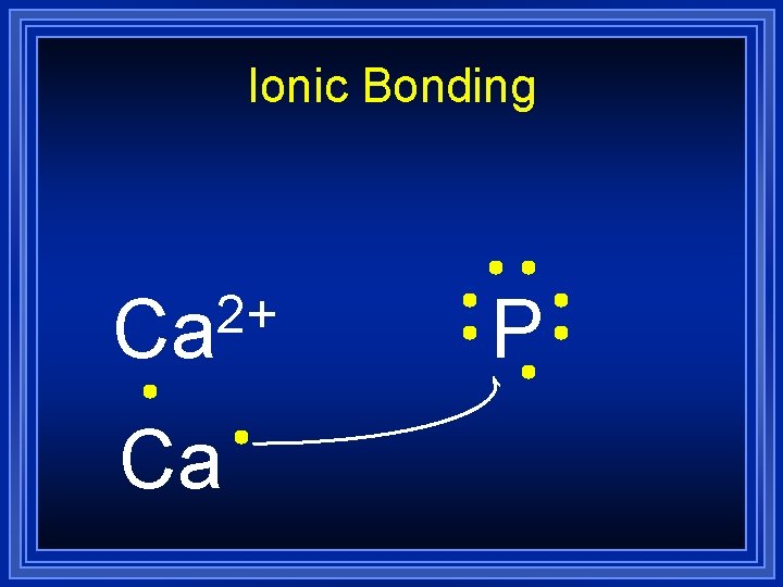 Ionic Bonding 2+ Ca Ca P Ionic Bonding 2+ Ca Ca P