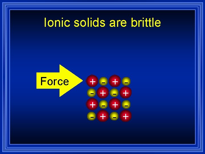 Ionic solids are brittle Force + + - + + Ionic solids are brittle Force + + - + +