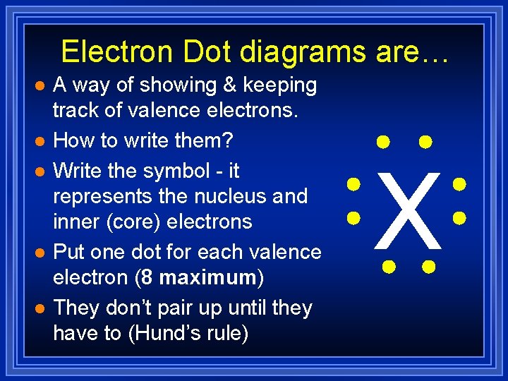 Electron Dot diagrams are… l l l A way of showing & keeping track Electron Dot diagrams are… l l l A way of showing & keeping track