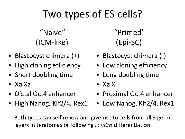 Two types of ES cells? “Naïve” (ICM-like) • • • Blastocyst chimera (+) High