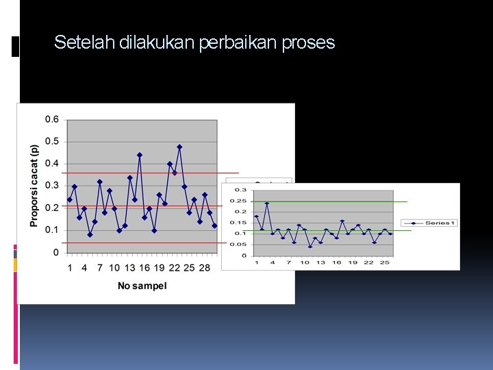 Setelah dilakukan perbaikan proses 