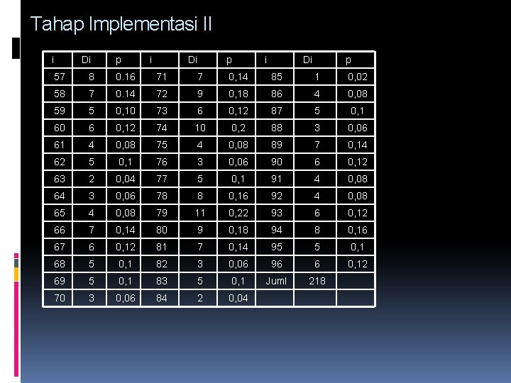 Tahap Implementasi II i Di p 57 8 0. 16 71 7 0, 14