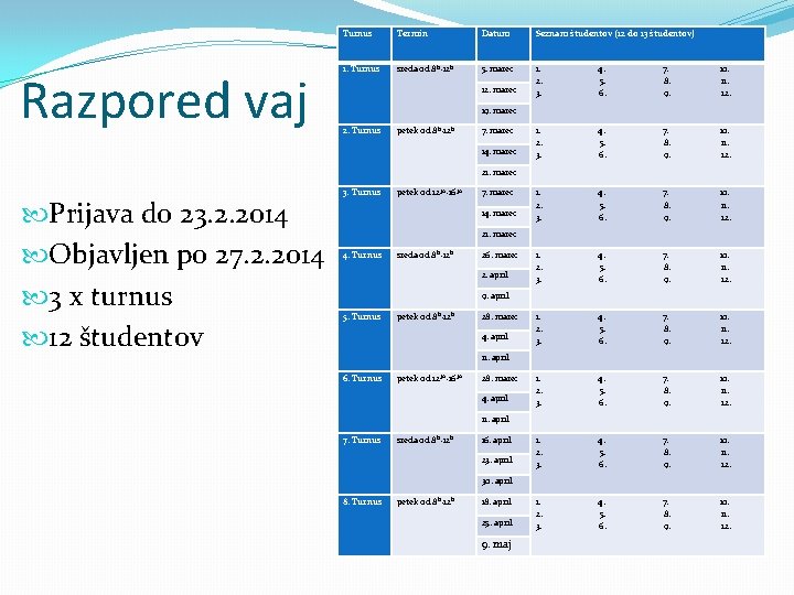 Razpored vaj Turnus Termin Datum Seznam študentov (12 do 13 študentov) 1. Turnus sreda