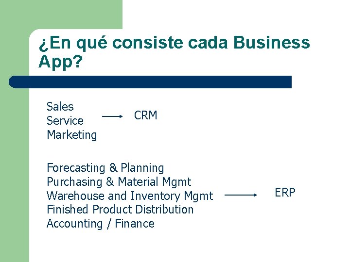 ¿En qué consiste cada Business App? Sales Service Marketing CRM Forecasting & Planning Purchasing