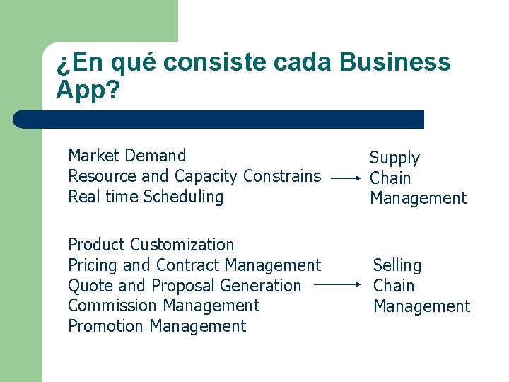 ¿En qué consiste cada Business App? Market Demand Resource and Capacity Constrains Real time