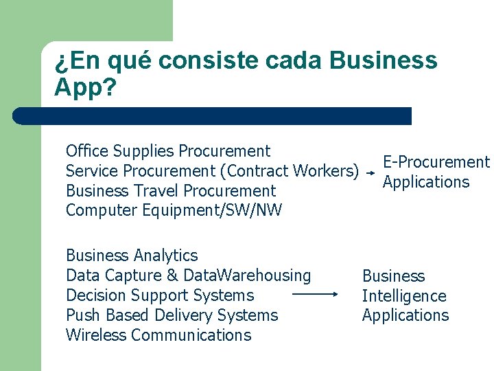 ¿En qué consiste cada Business App? Office Supplies Procurement Service Procurement (Contract Workers) Business