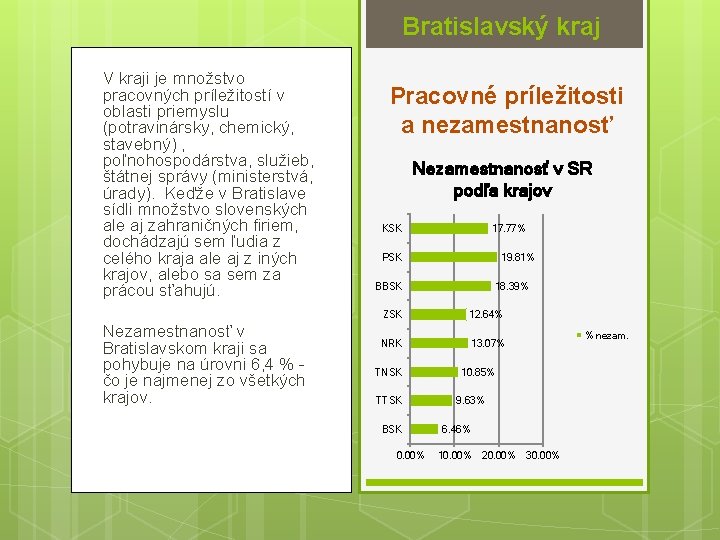 Bratislavský kraj V kraji je množstvo pracovných príležitostí v oblasti priemyslu (potravinársky, chemický, stavebný)