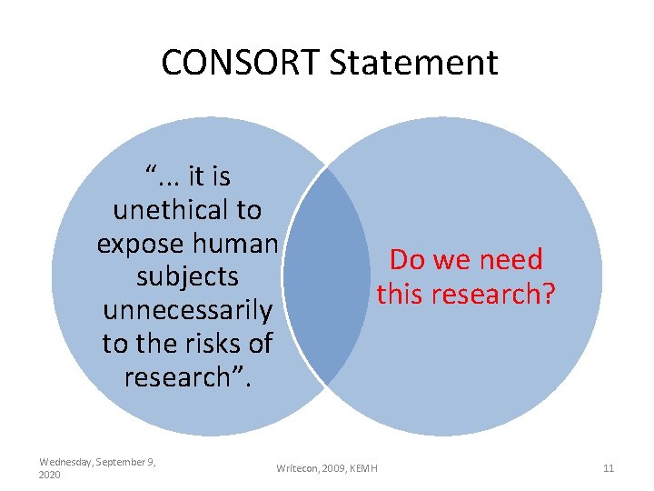 CONSORT Statement “. . . it is unethical to expose human subjects unnecessarily to