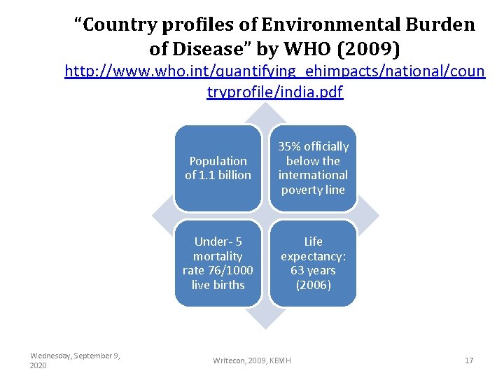 “Country profiles of Environmental Burden of Disease” by WHO (2009) http: //www. who. int/quantifying_ehimpacts/national/coun