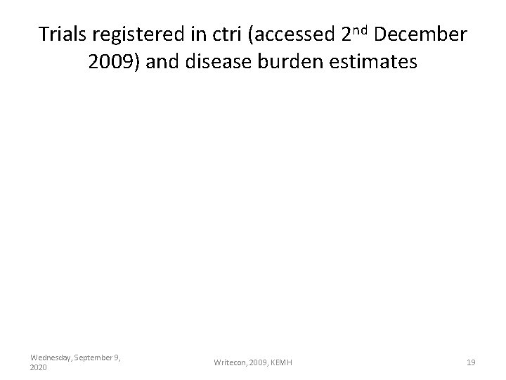 Trials registered in ctri (accessed 2 nd December 2009) and disease burden estimates Wednesday,