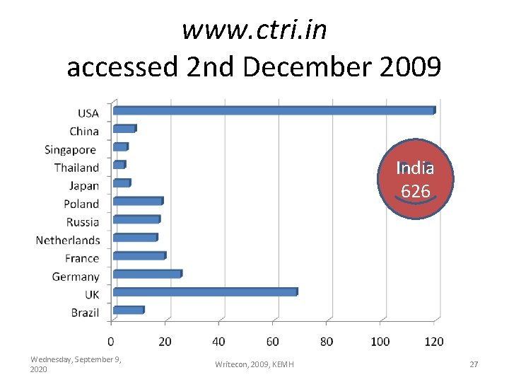 www. ctri. in accessed 2 nd December 2009 India 626 Wednesday, September 9, 2020
