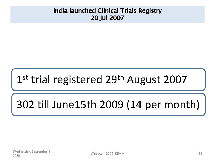 India launched Clinical Trials Registry 20 Jul 2007 1 st trial registered 29 th