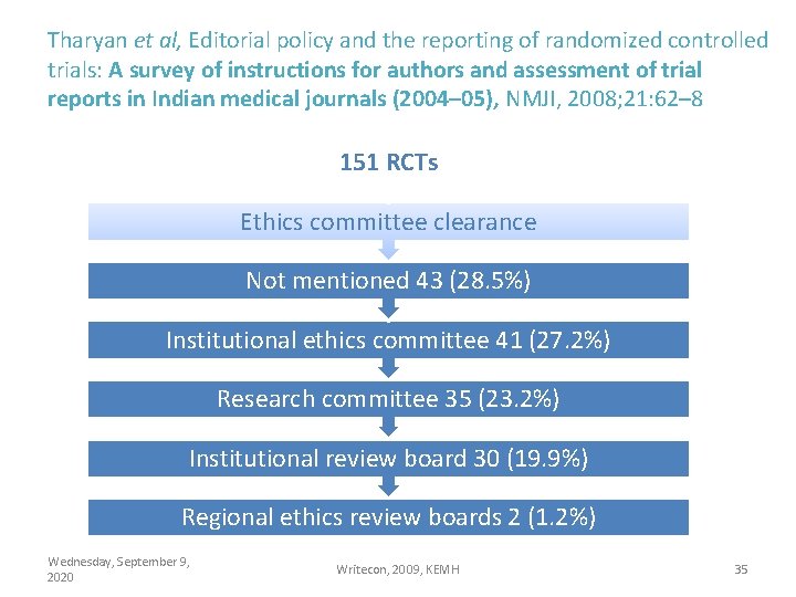 Tharyan et al, Editorial policy and the reporting of randomized controlled trials: A survey