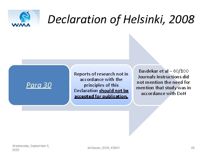  Declaration of Helsinki, 2008 Para 30 Wednesday, September 9, 2020 Reports of research