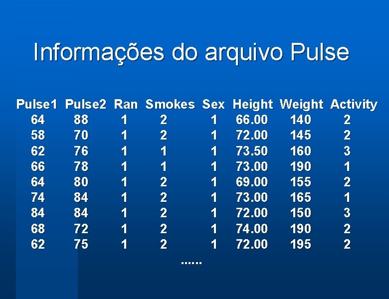 Informações do arquivo Pulse 1 Pulse 2 Ran Smokes Sex 64 88 1 2