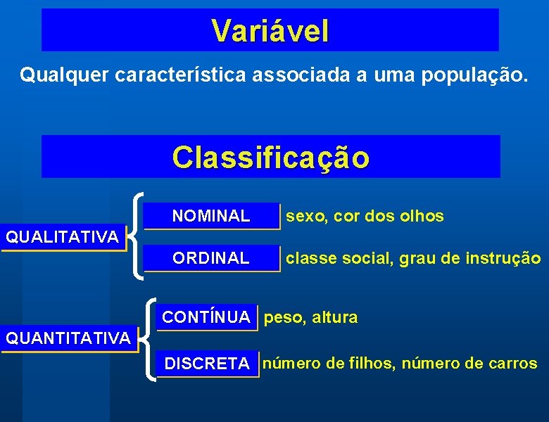 Variável Qualquer característica associada a uma população. Classificação NOMINAL sexo, cor dos olhos ORDINAL