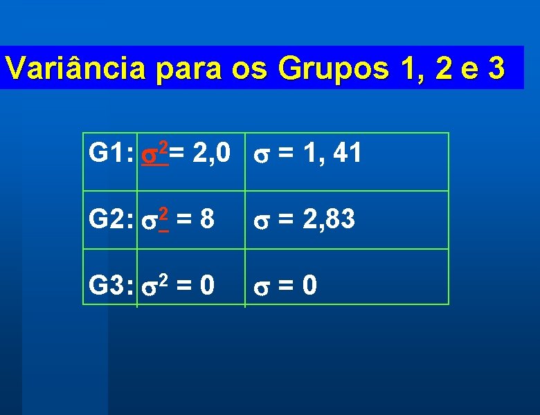 Variância para os Grupos 1, 2 e 3 G 1: s 2= 2, 0