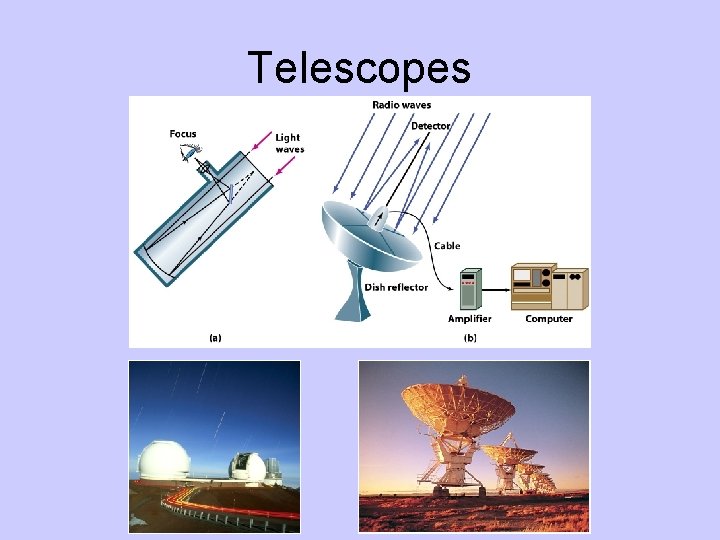 Telescopes 