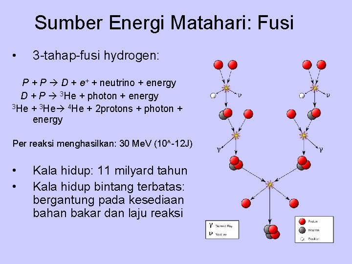 Sumber Energi Matahari: Fusi • 3 -tahap-fusi hydrogen: P + P D + e+