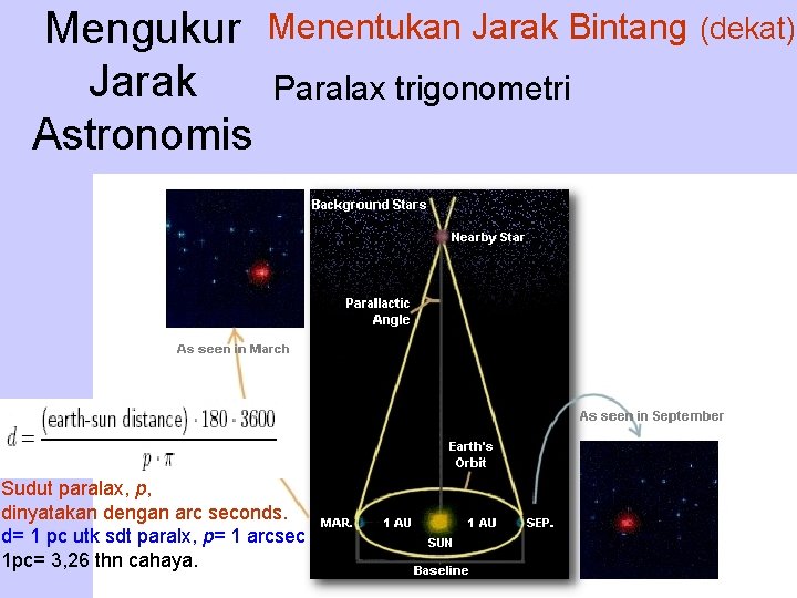Mengukur Jarak Astronomis Menentukan Jarak Bintang (dekat) Paralax trigonometri Sudut paralax, p, dinyatakan dengan