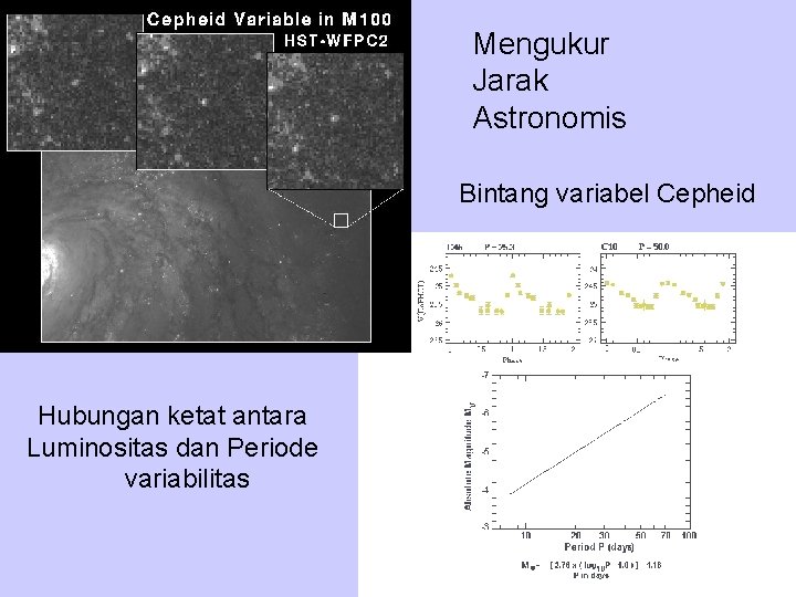 Mengukur Jarak Astronomis Bintang variabel Cepheid Hubungan ketat antara Luminositas dan Periode variabilitas 