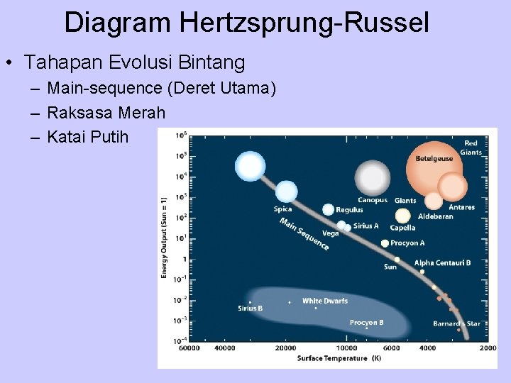 Diagram Hertzsprung-Russel • Tahapan Evolusi Bintang – Main-sequence (Deret Utama) – Raksasa Merah –