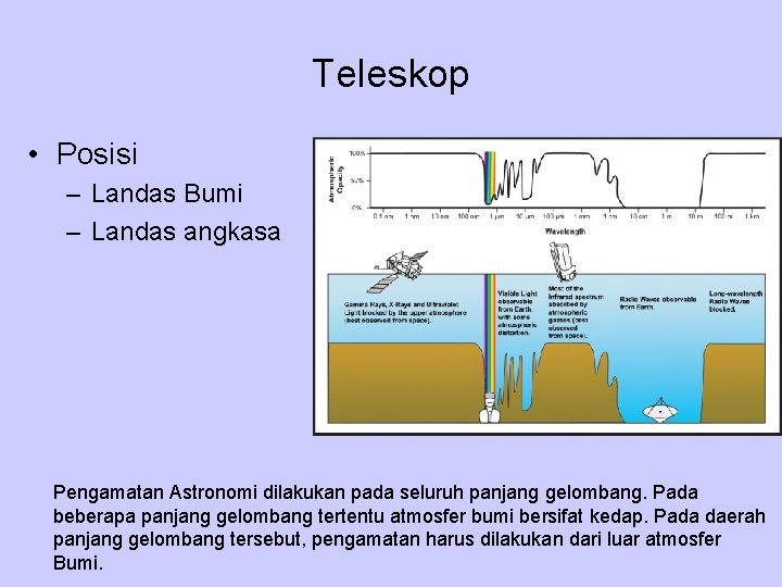 Teleskop • Posisi – Landas Bumi – Landas angkasa Pengamatan Astronomi dilakukan pada seluruh